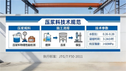 泸溪本地工厂讲解：说一遍公路压浆料和铁路压浆料的区别